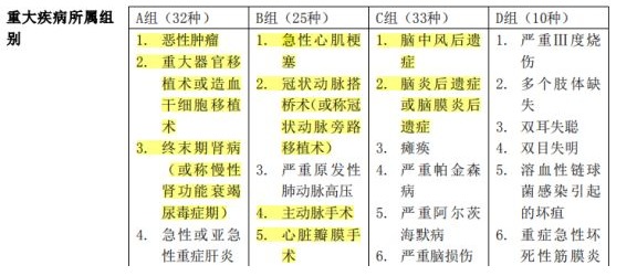 百年康倍保重疾險(xiǎn)好不好？值不值得買？