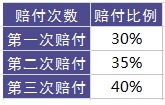 百年康倍保重疾險(xiǎn)好不好？值不值得買？