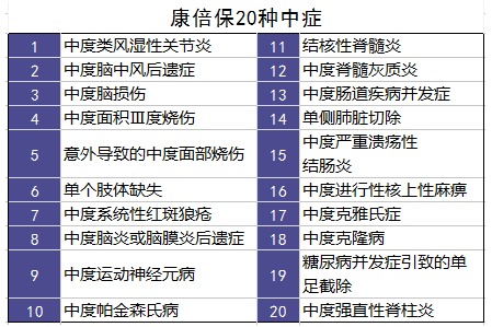 百年康倍保重疾險(xiǎn)好不好？值不值得買？