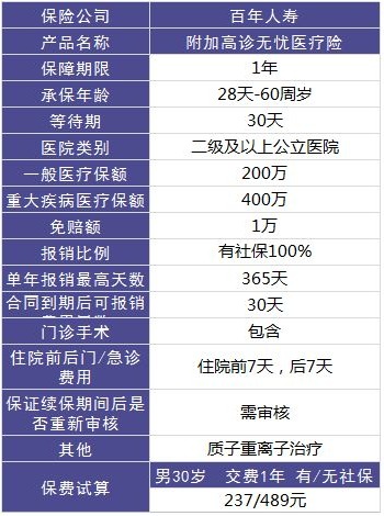 百年康倍保重疾險(xiǎn)好不好？值不值得買？
