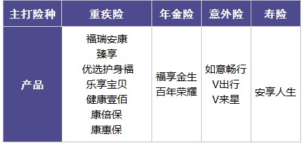 百年人壽怎么樣？ 百年人壽的產(chǎn)品值不值得買