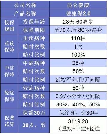 誰(shuí)說(shuō)重疾險(xiǎn)很貴？這6種選擇你一定要知道