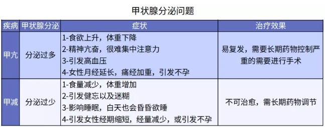 別慌，甲狀腺疾病還可以這樣投保！