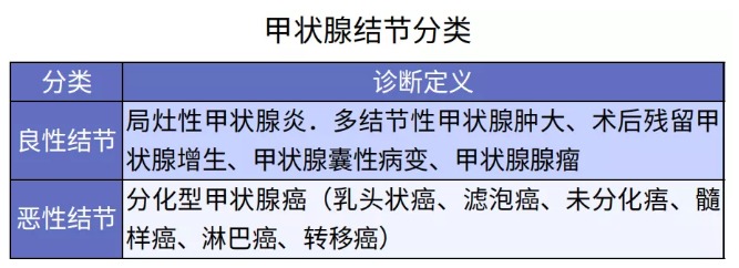 別慌，甲狀腺疾病還可以這樣投保！