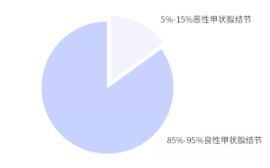 別慌，甲狀腺疾病還可以這樣投保！