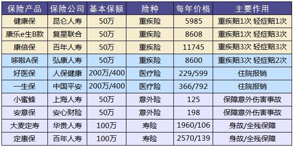 買保險，要避開的3個地方！