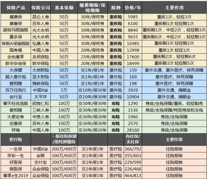 保險怎么買？避開保險八個大潛規(guī)則
