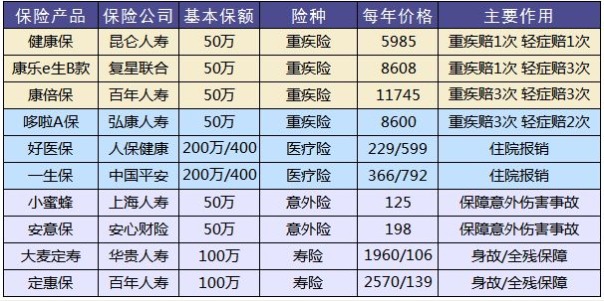 保險怎么買？避開保險八個大潛規(guī)則