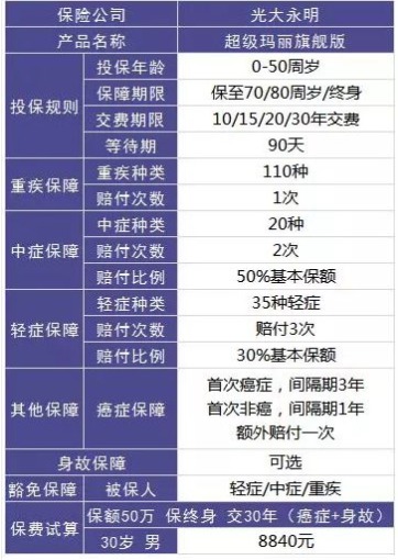 保險怎么買？避開保險八個大潛規(guī)則