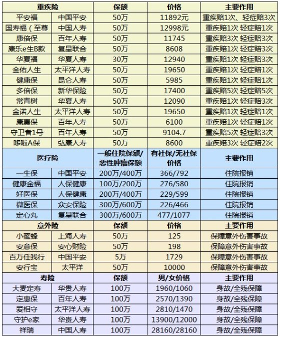 什么樣的保險(xiǎn)算是好保險(xiǎn)？怎么挑選適合自己的產(chǎn)品呢