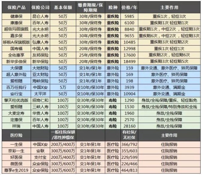 保險(xiǎn)自媒體平臺(tái)怎么樣，好不好，可不可信