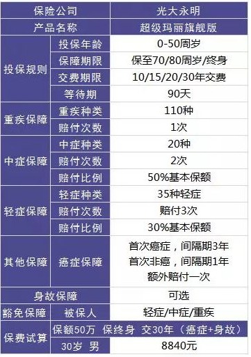 保險(xiǎn)自媒體平臺(tái)怎么樣，好不好，可不可信