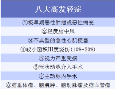 重疾險應該這樣買
