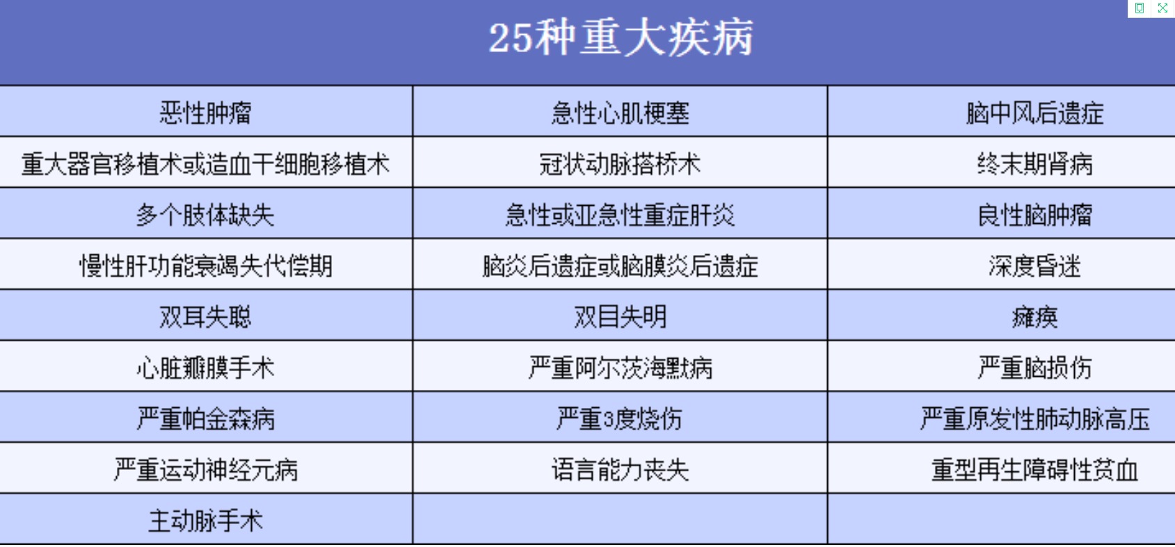 重疾險應該這樣買