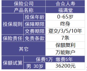 福滿堂好不好，值不值得買