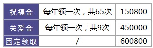 利享年年好不好，值不值得買？