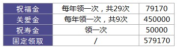 利享年年好不好，值不值得買？