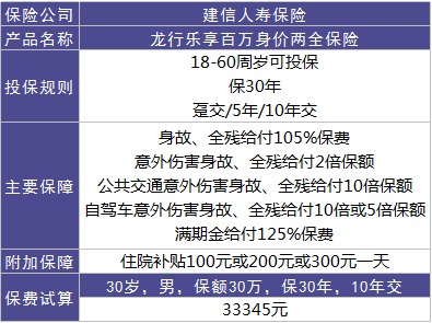 龍行樂享百萬好不好？值不值得購買