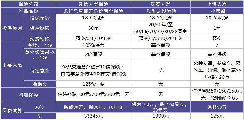 龍行樂享百萬好不好？值不值得購買