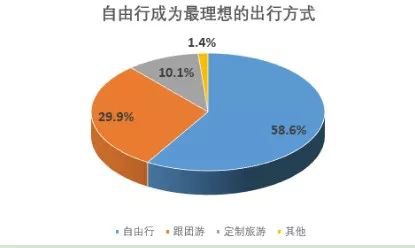 旅游意外險(xiǎn)這東西有必要么？怎么選？有哪些注意事項(xiàng)？