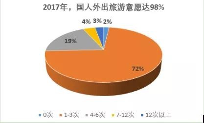 旅游意外險(xiǎn)這東西有必要么？怎么選？有哪些注意事項(xiàng)？