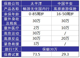 旅游意外險(xiǎn)這東西有必要么？怎么選？有哪些注意事項(xiàng)？