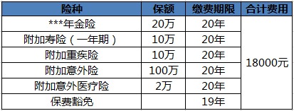 買保險白花錢？不清楚這些，不如不買！
