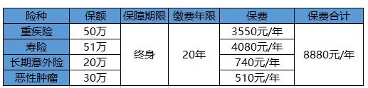 買保險白花錢？不清楚這些，不如不買！