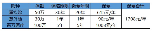 買保險白花錢？不清楚這些，不如不買！