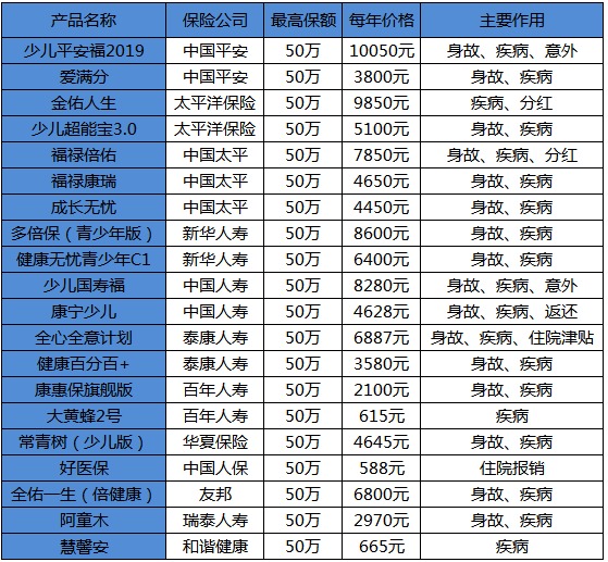 買保險白花錢？不清楚這些，不如不買！