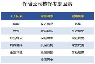 買保險(xiǎn)需要注意什么問(wèn)題？
