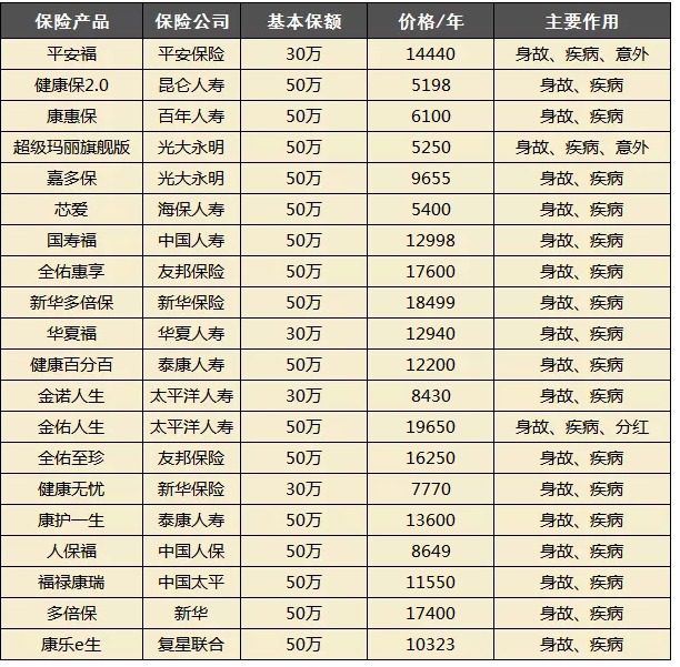 買保險都會被坑？很多坑其實(shí)是自己挖的！