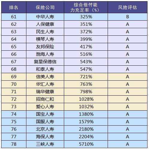 買保險(xiǎn)和保險(xiǎn)公司大小有關(guān)系嗎？