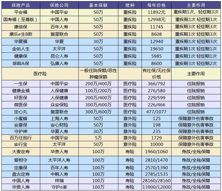 買保險(xiǎn)和保險(xiǎn)公司大小有關(guān)系嗎？