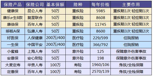 買保險(xiǎn)和保險(xiǎn)公司大小有關(guān)系嗎？