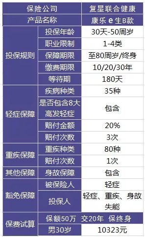 買保險(xiǎn)和保險(xiǎn)公司大小有關(guān)系嗎？