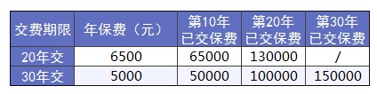 買保險(xiǎn)前，這3個(gè)建議一定能幫到你
