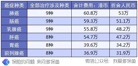 買保險(xiǎn)前，這3個(gè)建議一定能幫到你
