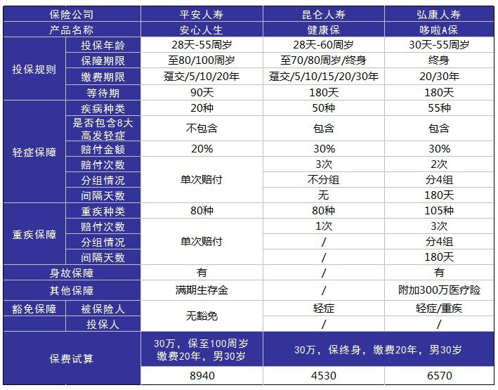 平安安心人生好不好，值不值得買