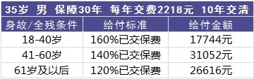 平安百萬任我行好不好，值不值得買？