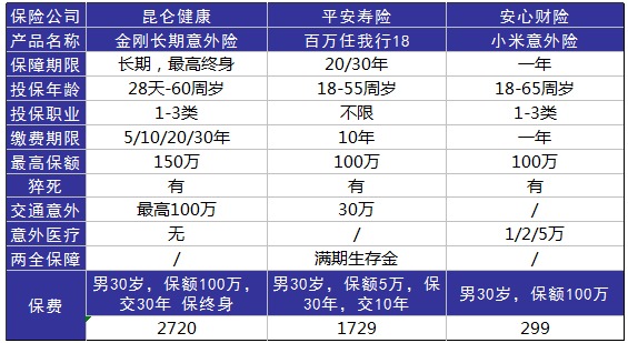 平安百萬任我行好不好，值不值得買？
