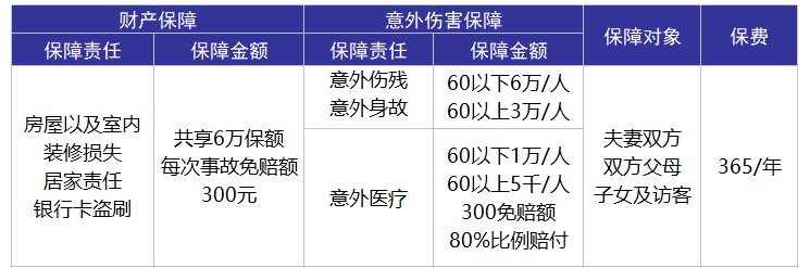 平安合家歡卡好不好？值不值得購買？