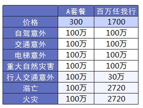 平安哪個(gè)險(xiǎn)種好？