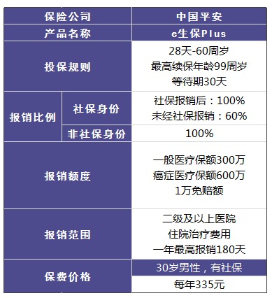 平安哪個(gè)險(xiǎn)種好？