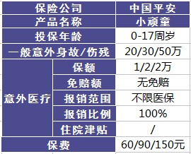 平安哪個(gè)險(xiǎn)種好？