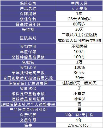 人人安康百萬醫(yī)療險(xiǎn)測評(píng)
