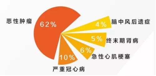網(wǎng)上買保險理賠會不會很難？