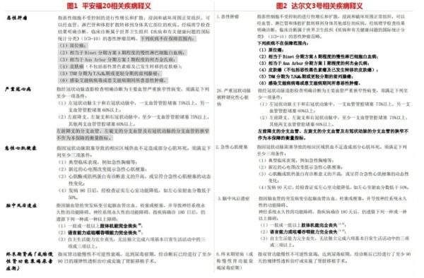 網(wǎng)上買保險理賠會不會很難？