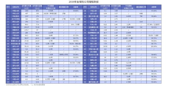 網(wǎng)上買保險理賠會不會很難？