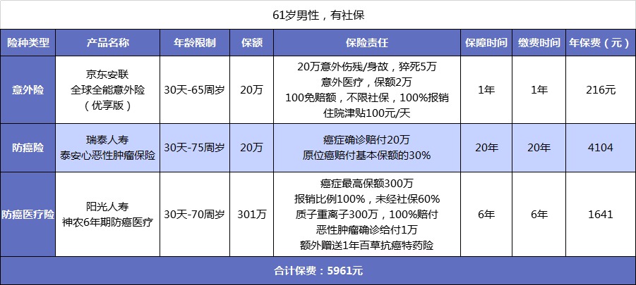 父母的保險該怎么買？